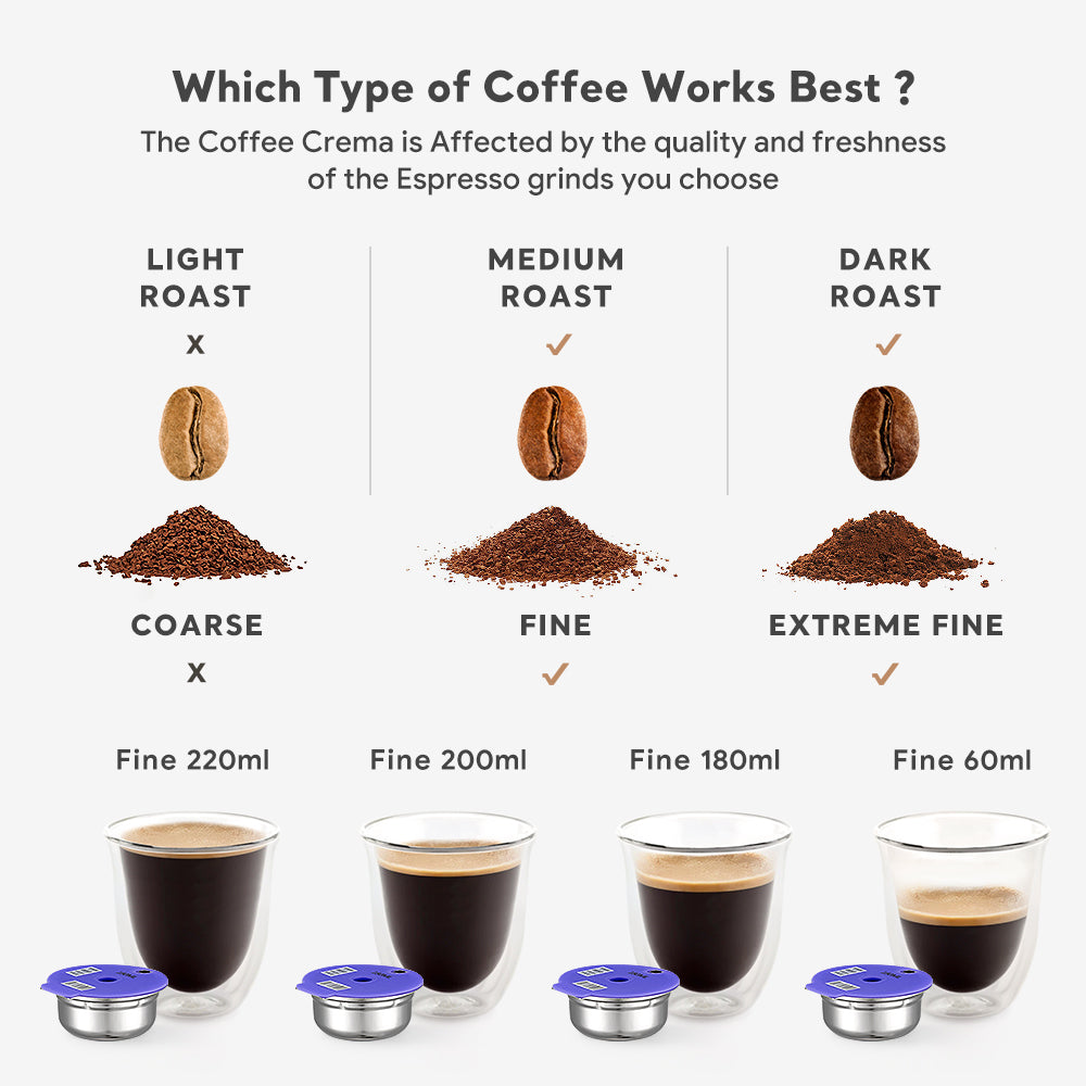 Coffee capsule outlet types